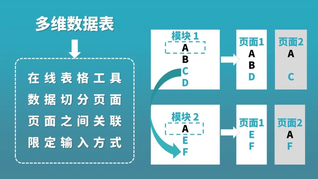数据运维管理_运维管理数据采集英文_运维数据是什么