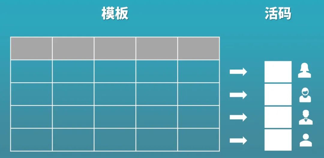 运维管理数据采集英文_运维数据是什么_数据运维管理