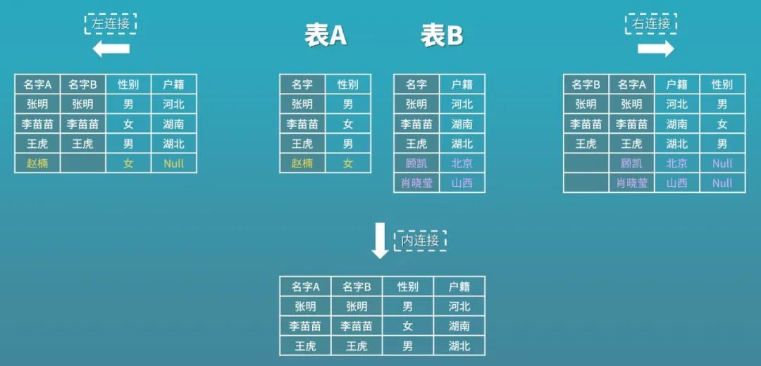 数据运维管理_运维管理数据采集英文_运维数据是什么