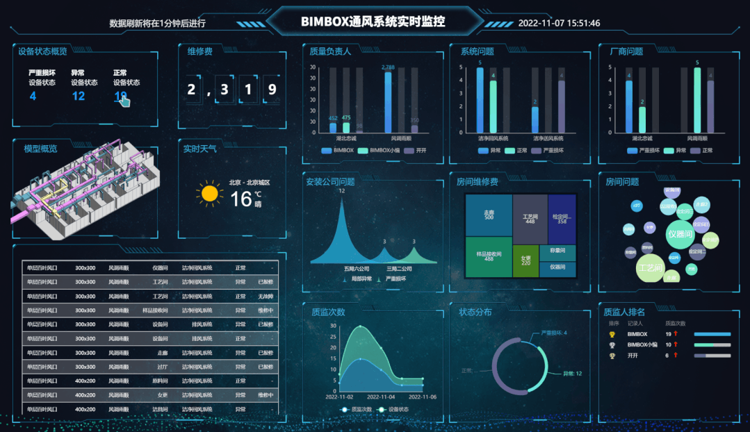 数据运维管理_运维管理数据采集英文_运维数据是什么