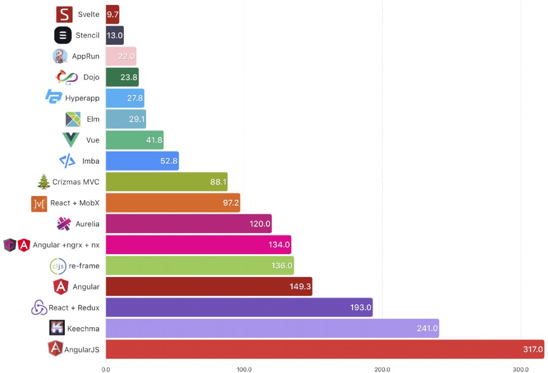 前端框架有哪些及其作用_前端框架有哪些_前端框架有什么用通俗一点