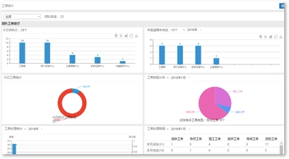 光伏运维管理系统_光伏运维管理_光伏运维管理师发证机构