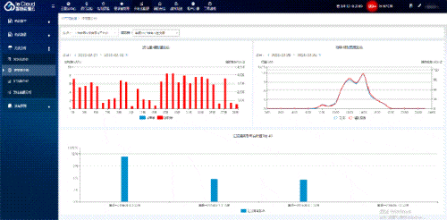 光伏运维管理师发证机构_光伏运维管理系统_光伏运维管理