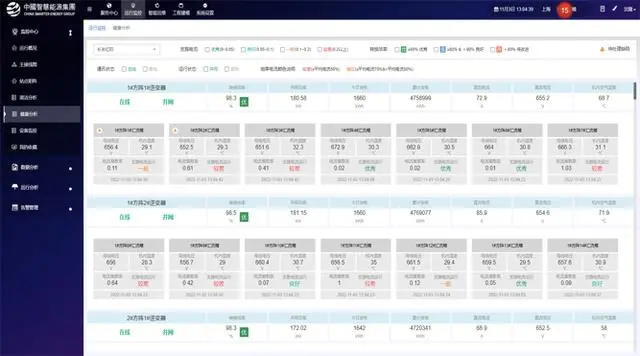 光伏运维管理系统_光伏运维管理师发证机构_光伏运维管理