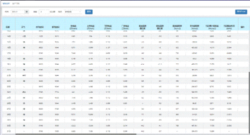 光伏运维管理系统_光伏运维管理_光伏运维管理师发证机构
