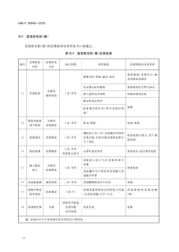 光伏运维管理师_光伏运维管理师发证机构_光伏运维管理