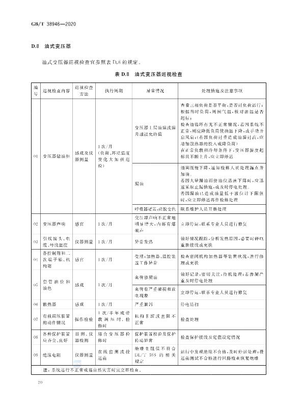 光伏运维管理_光伏运维管理师发证机构_光伏运维管理师
