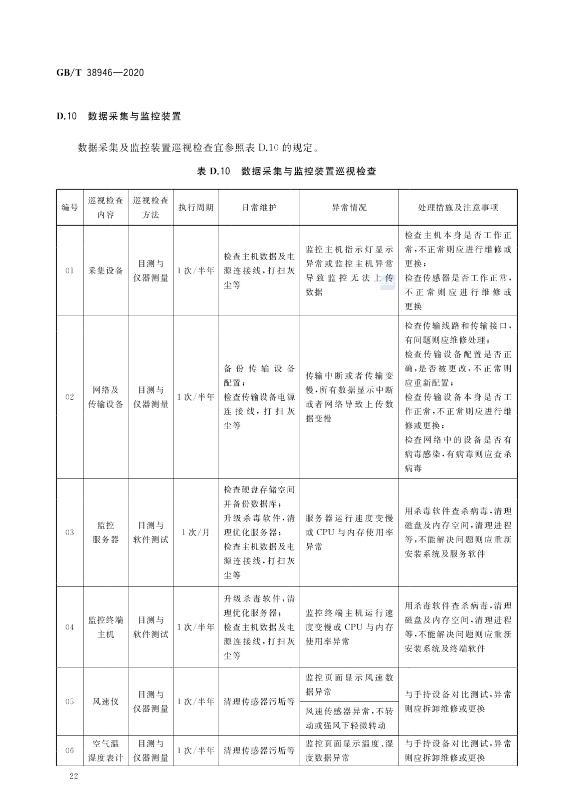 光伏运维管理_光伏运维管理师发证机构_光伏运维管理师