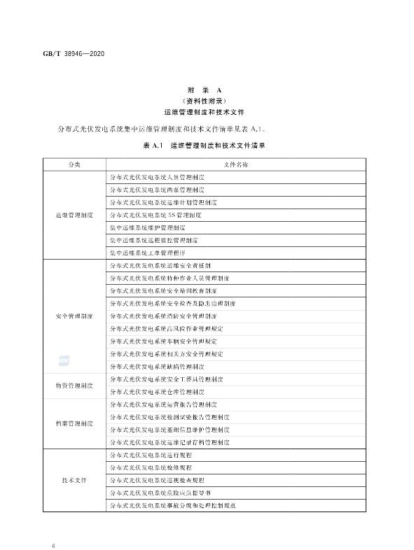 光伏运维管理师发证机构_光伏运维管理_光伏运维管理师