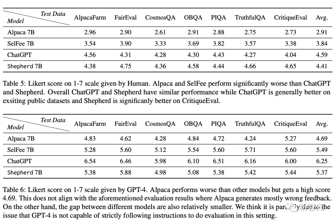 微调chatmusician_ChatGPT微调_微调