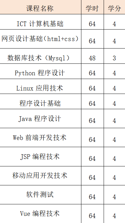 web前端开发培训公司_web前端开发工程师培训学校_web前端开发软件技术培训