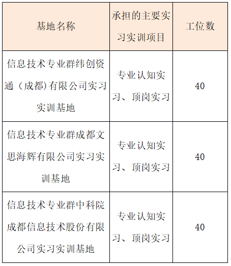 web前端开发培训公司_web前端开发工程师培训学校_web前端开发软件技术培训