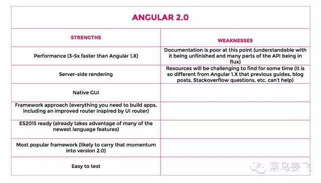 前端页面框架_前端框架页面设计_前端框架页面设置