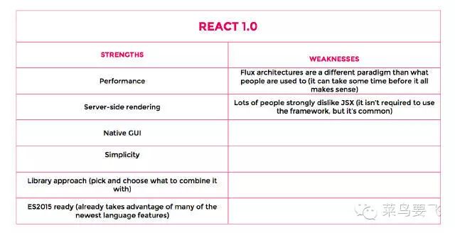 前端页面框架_前端框架页面设计_前端框架页面设置