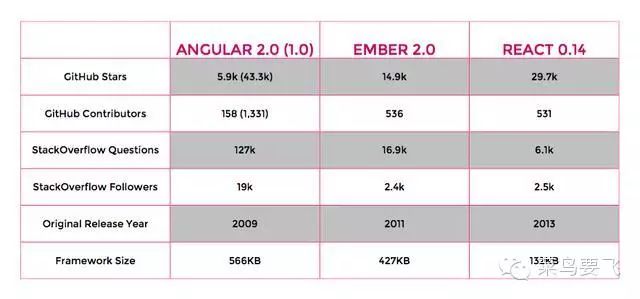 前端框架页面设置_前端框架页面设计_前端页面框架