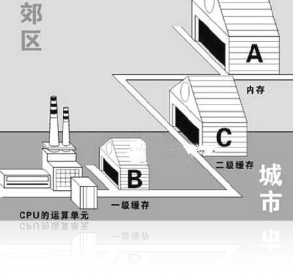前端框架页面设计_前端页面框架_前端框架怎么用