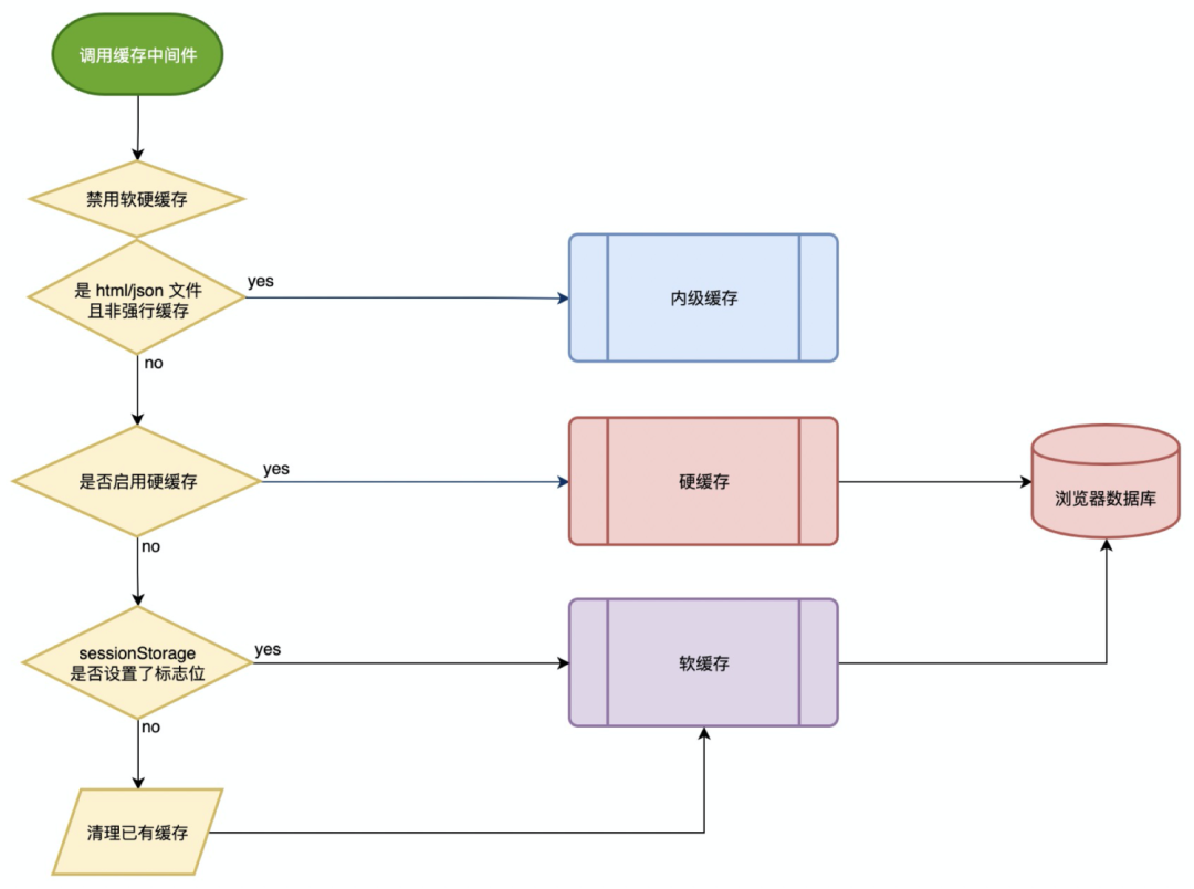 前端框架页面设计_前端框架怎么用_前端页面框架