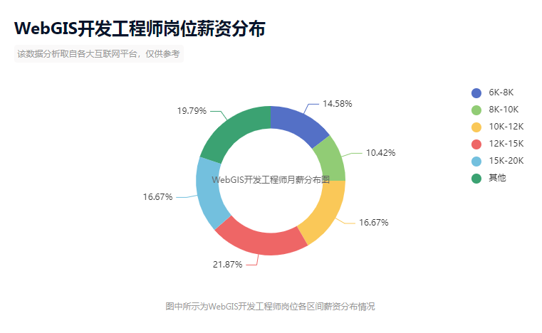web前端开发工程师培训学校_web前端开发培训公司_web前端开发技术培训