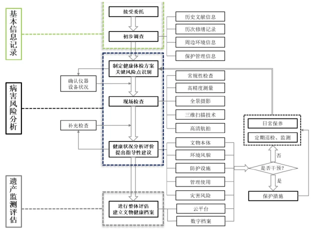 运维管理现状_运维工作管理方面存在的问题_运维现状管理工作总结