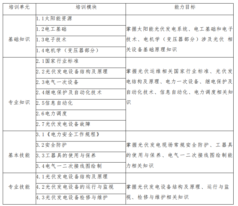 光伏运维管理_光伏运维管理师_光伏运维管理制度