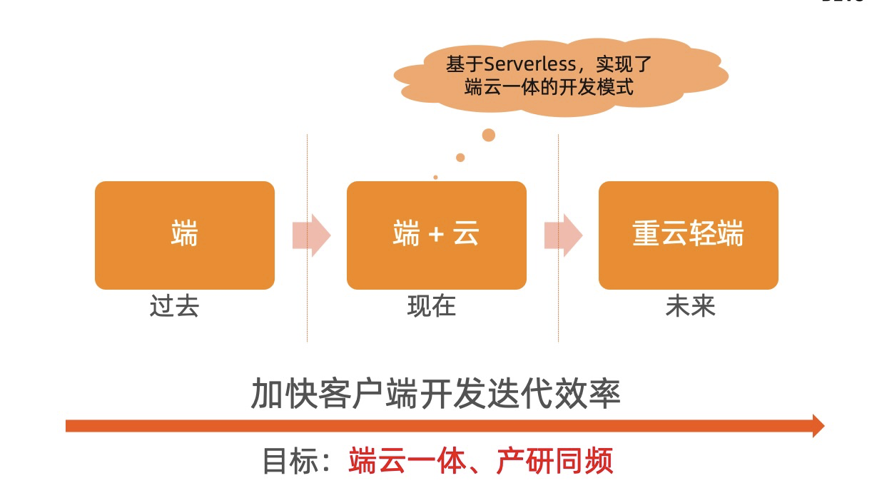 高德 Serverless 平台建设及实践-JieYingAI捷鹰AI