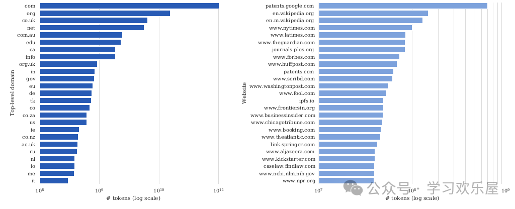 从0到1学习大语言模型课程——4. LLM大语言模型背后的数据-JieYingAI捷鹰AI