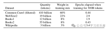 LLM大语言_语言大师_语言大模型