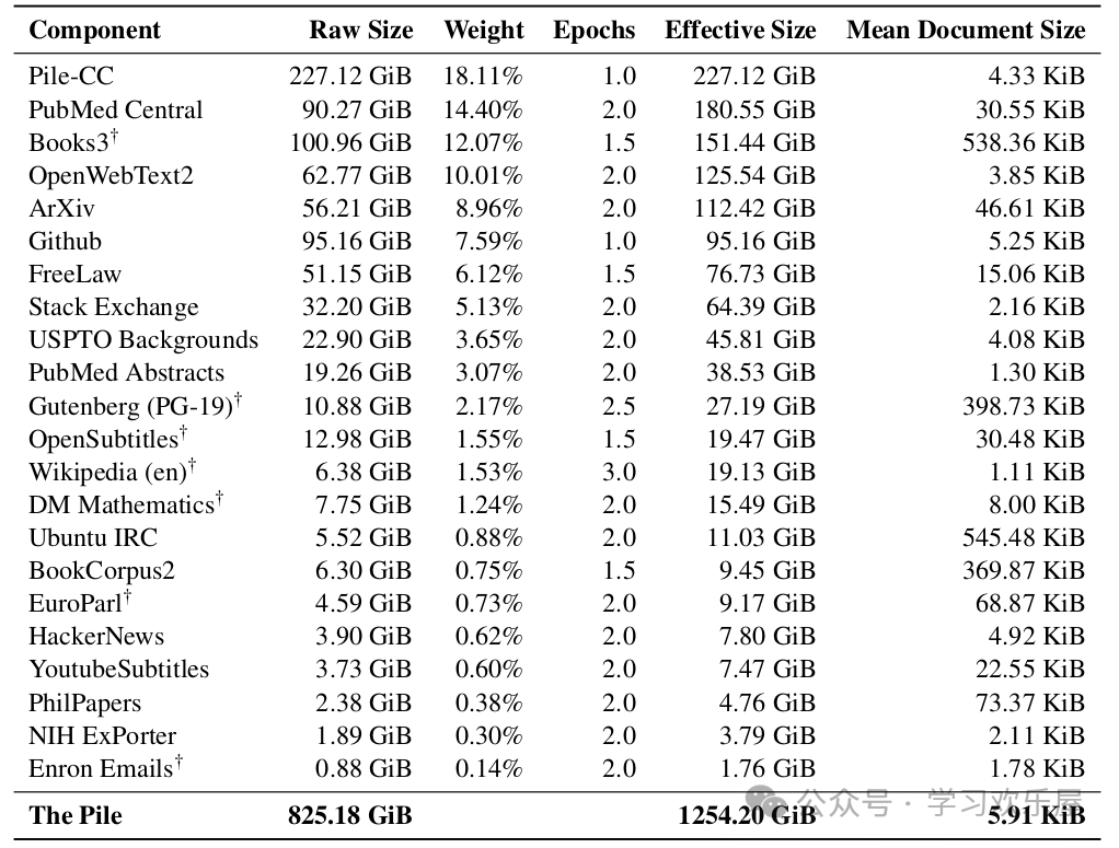语言大模型_LLM大语言_语言大师