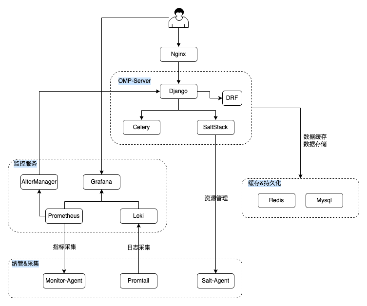 运维服务管理平台_网络运维管理平台_运维管理平台功能