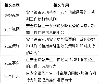 基于Web Service的网络安全设备管理协议-JieYingAI捷鹰AI