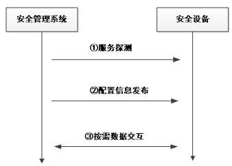 运维管理平台服务次数怎么查_运维管理平台软件_运维管理平台