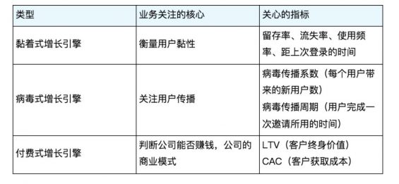 a418 以视频类APP为例：看如何搭建数据指标体系