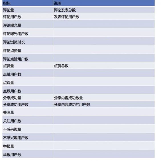 a710 以视频类APP为例：看如何搭建数据指标体系