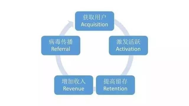 网站运营指标体系_指标体系运营网站有哪些_指标体系管理办法