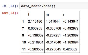 指标体系管理办法_指标体系运营网站有哪些_网站运营指标体系