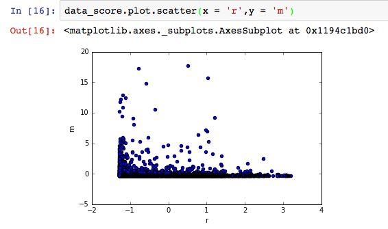 指标体系运营网站有哪些_指标体系管理办法_网站运营指标体系