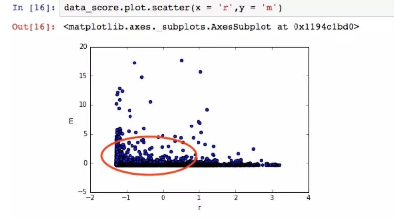 网站运营指标体系_指标体系管理办法_指标体系运营网站有哪些