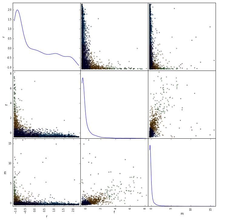 网站运营指标体系_指标体系运营网站有哪些_指标体系管理办法