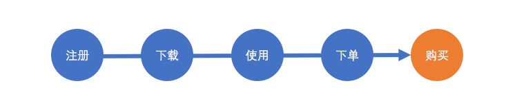 网站运营指标体系_指标体系管理办法_指标体系运营网站有哪些