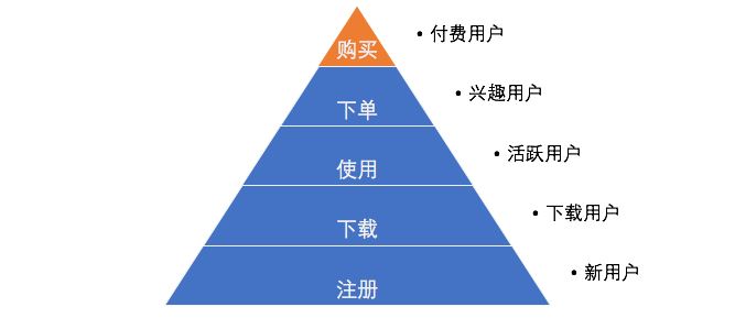 指标体系运营网站有哪些_网站运营指标体系_指标体系管理办法