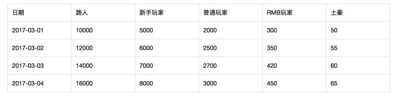 指标体系管理办法_网站运营指标体系_指标体系运营网站有哪些