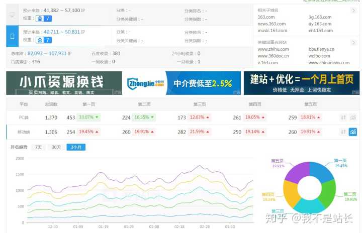 网站优化如何引导用户在有限的信息中点击进入网站就成为一个研究课题网站优化内容分析网站