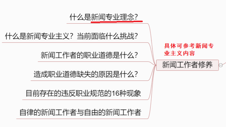 社交网站营销知识点整理_社交营销的十大品牌_社交营销是什么
