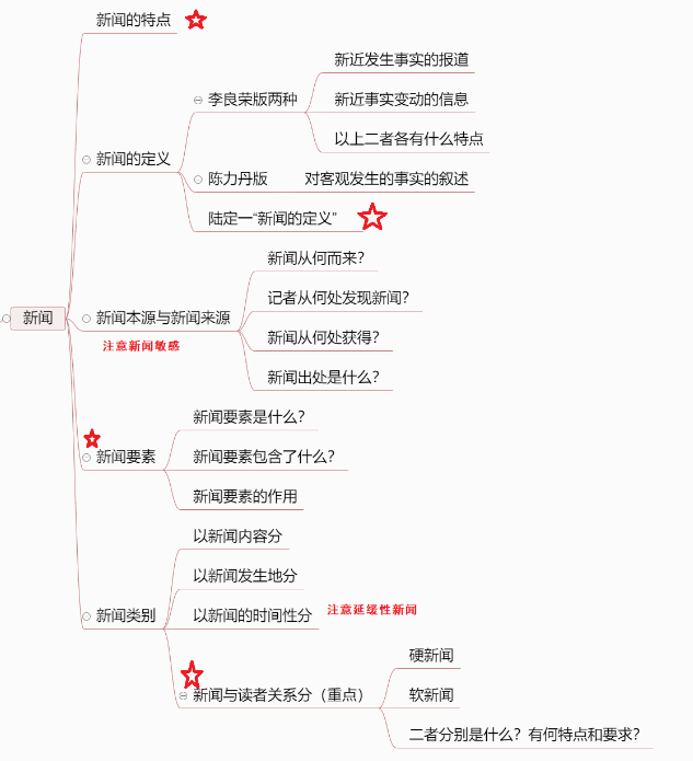 社交营销是什么_社交营销的十大品牌_社交网站营销知识点整理