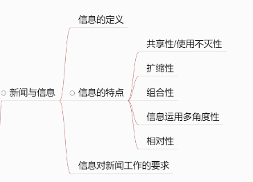 社交网站营销知识点整理_社交营销是什么_社交营销的十大品牌