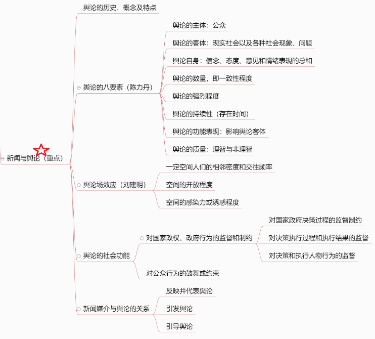 社交营销是什么_社交网站营销知识点整理_社交营销的十大品牌