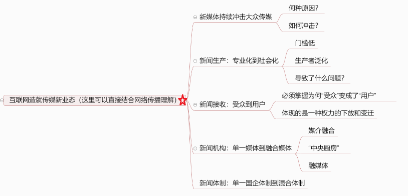 社交营销是什么_社交营销的十大品牌_社交网站营销知识点整理