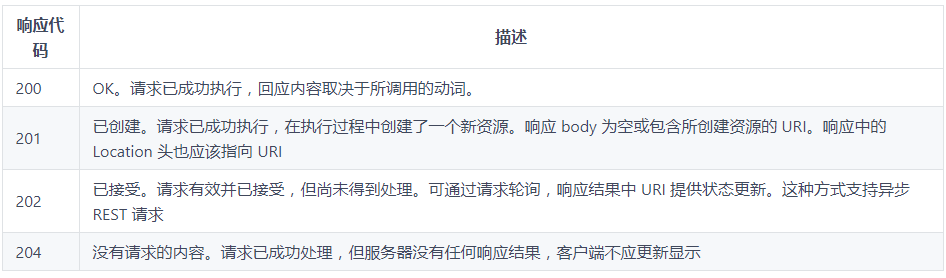 分离前后端开发工具_前后端开发分离_前后端分离项目开发流程