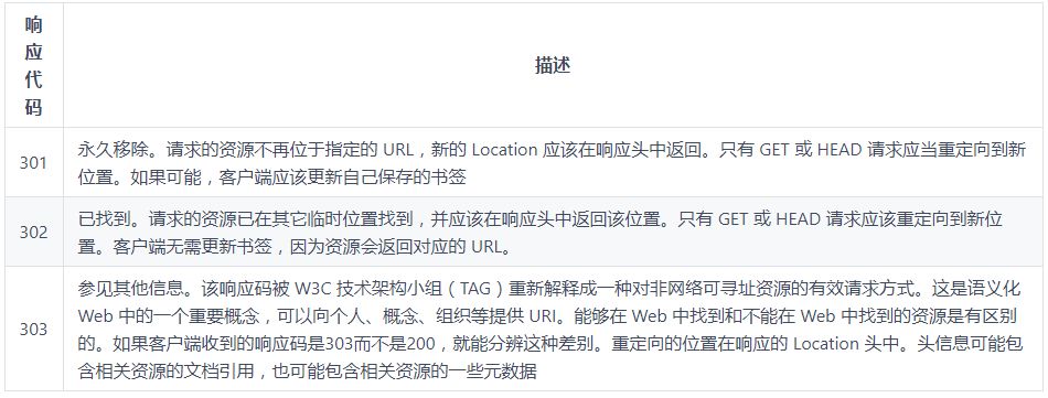 前后端开发分离_前后端分离项目开发流程_分离前后端开发工具
