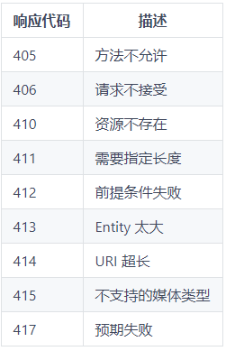 前后端分离项目开发流程_分离前后端开发工具_前后端开发分离